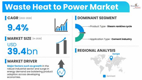 Waste-Heat-to-Power-Market-Dynamics